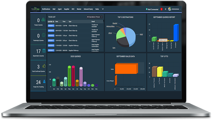 Best travel crm mice Dashboard